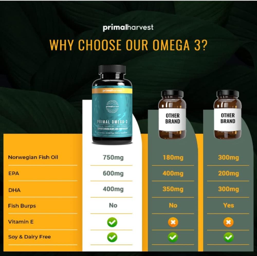 Primal Harvest Mind Fuel  Omega 3 Supplements for Women and Men Fish Oil Capsules and Mind Fuel Brain Booster Pills Bundle