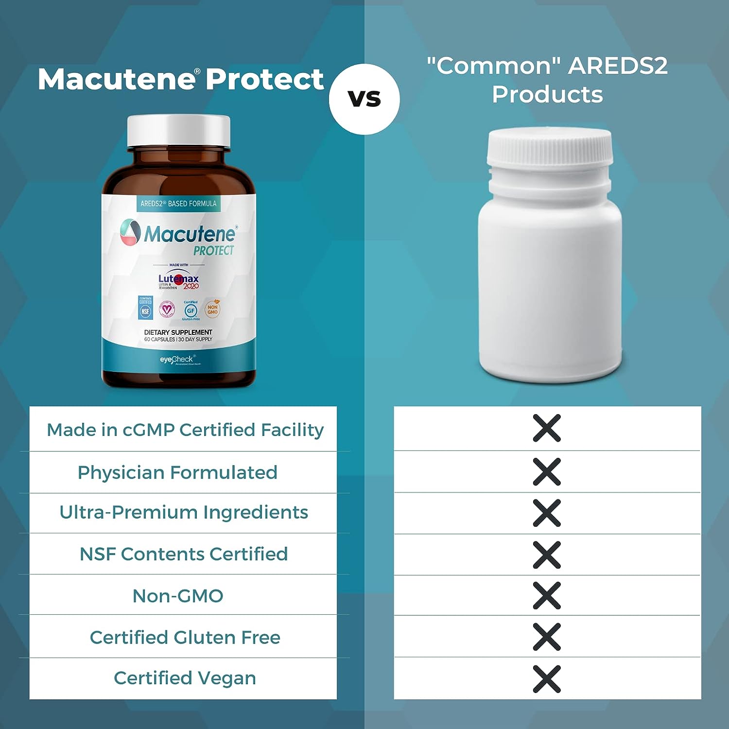 Natural Eye Health Vitamins with Bilberry Zeaxanthin Lutein - Macular Support Supplement, Formula Based On AREDS2® Clinical Trials Plus Carotenoids Quercetin EGCG - Macutene® Protect (60 Capsules)