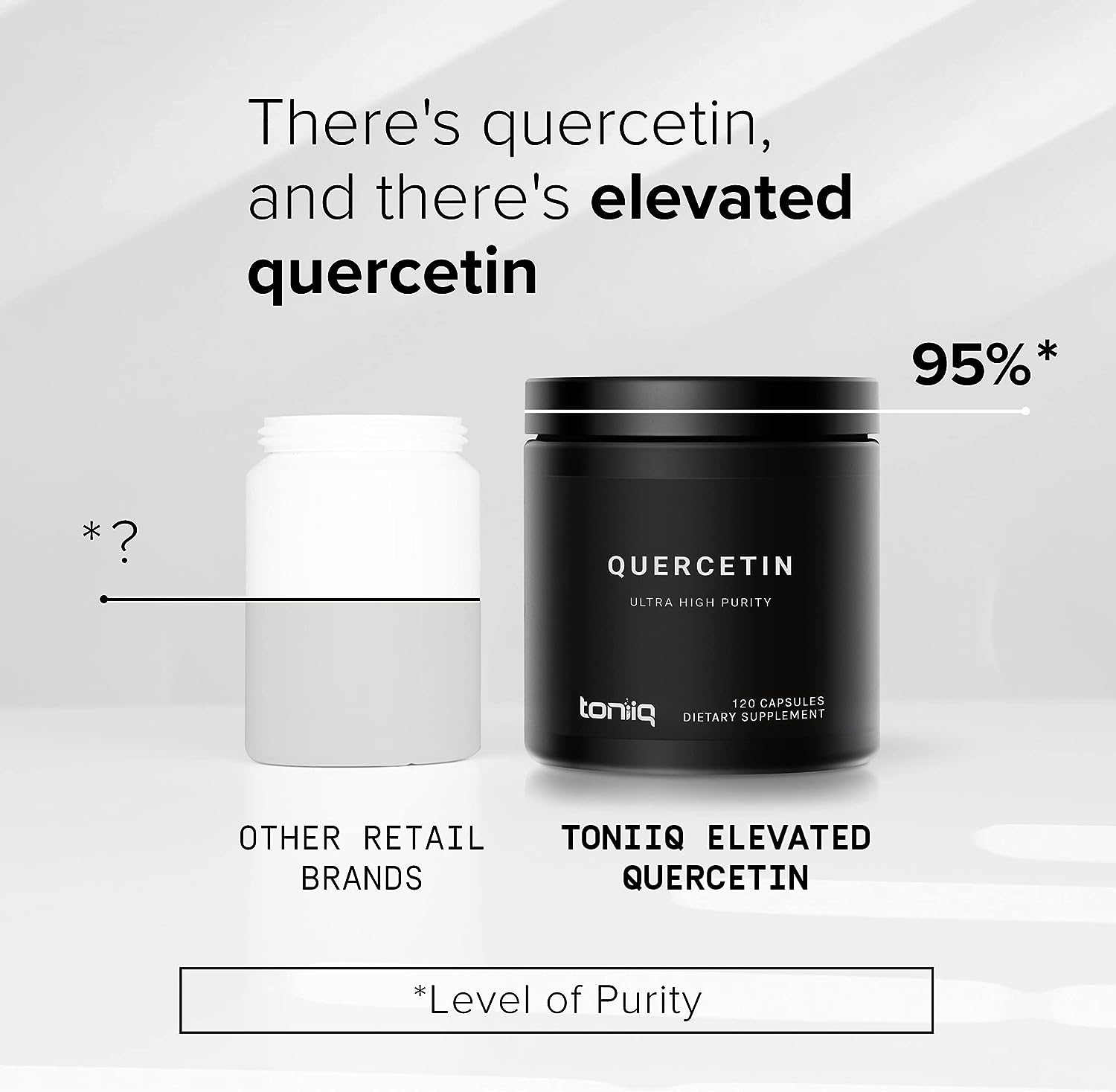 Toniiq Ultra High Purity Quercetin Capsules - 95%+ Highly Purified and Highly Bioavailable - 1000mg Per Serving - 120 Capsules Quercetin Supplement